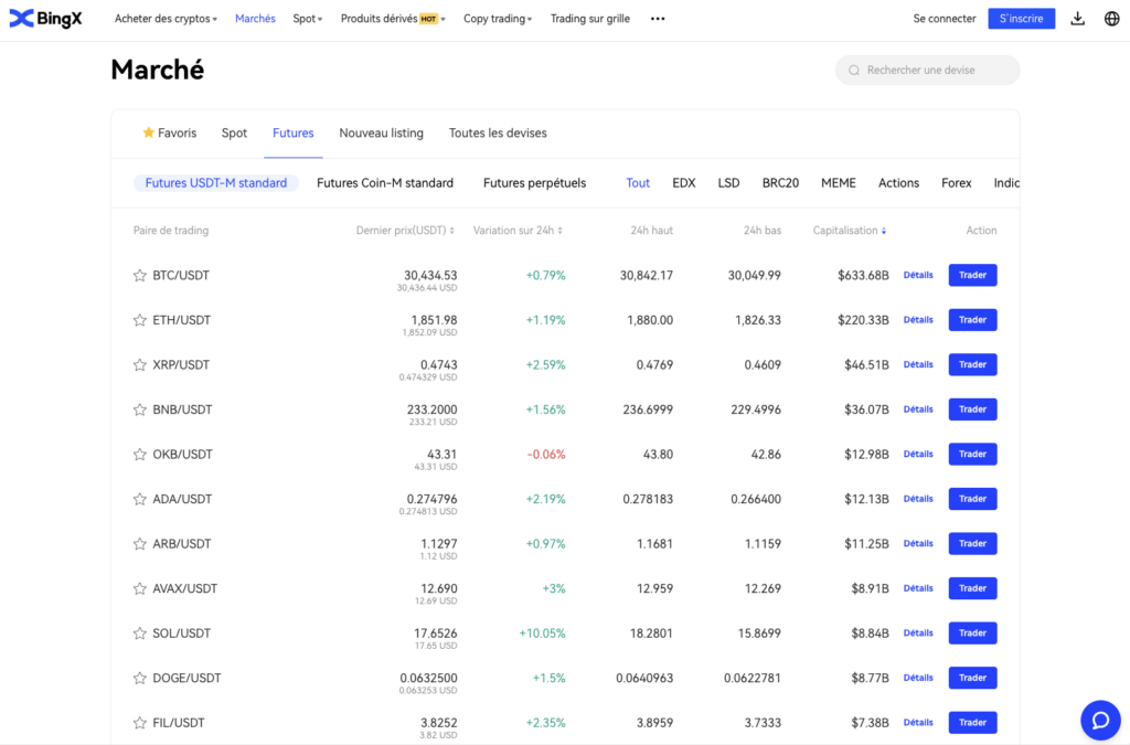 BingX est un exchange sans KYC populaire