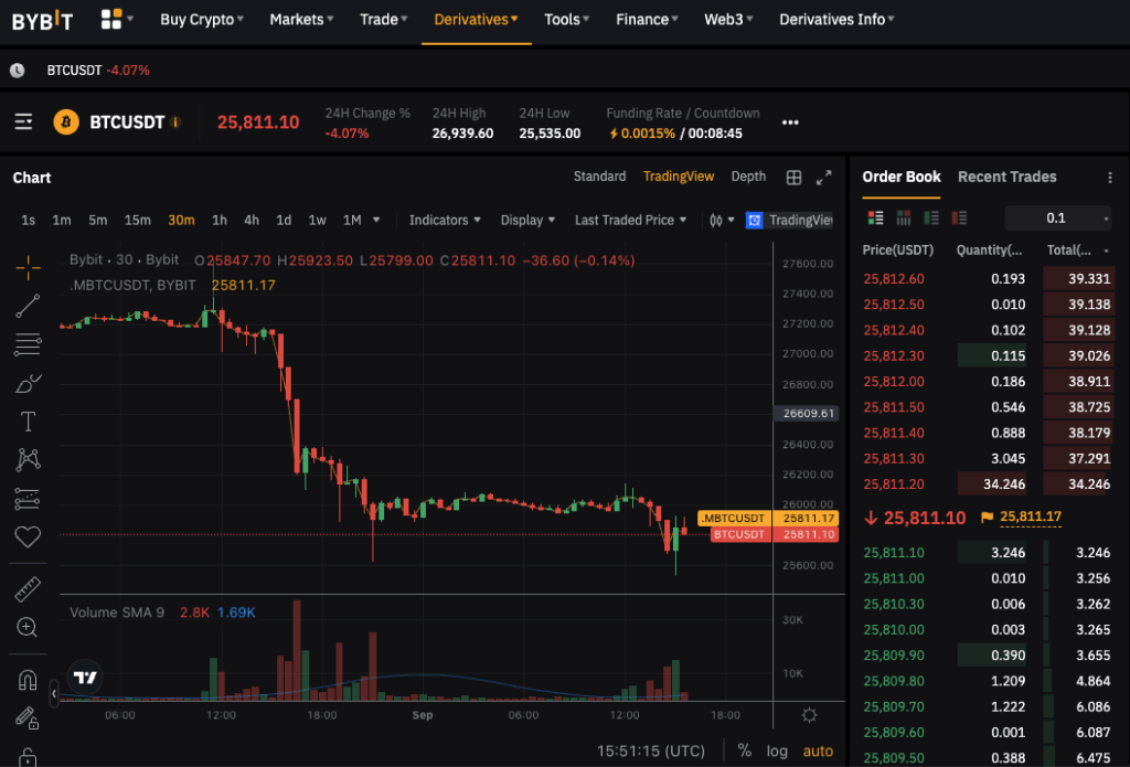 L'interface de Trading du Bitcoin sur Bybit