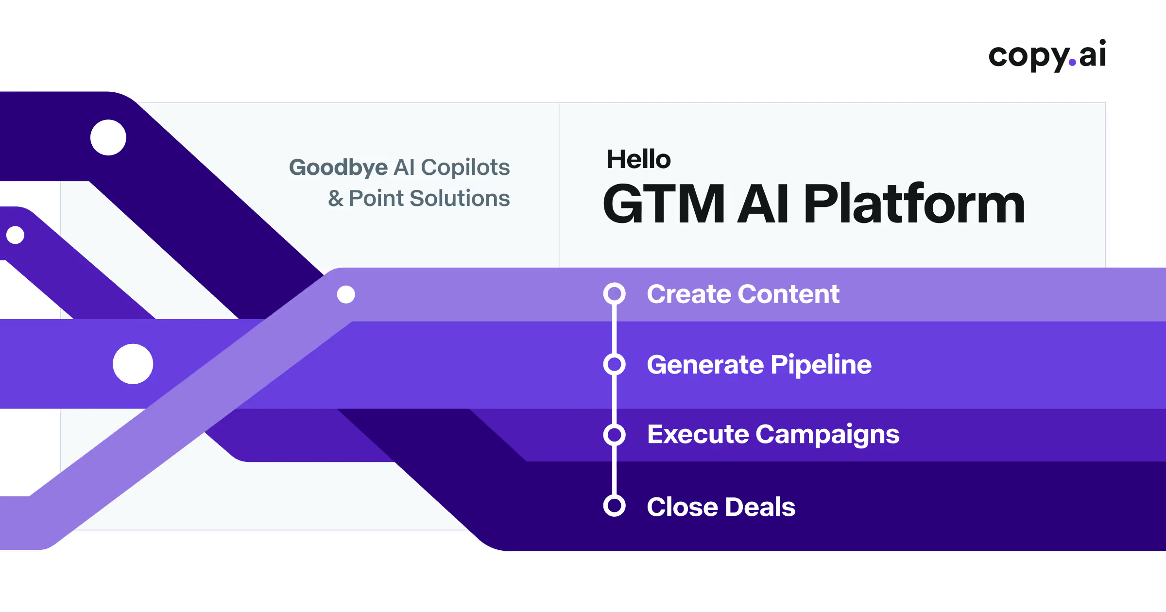 Visuel officiel de la plateforme Copy.ai